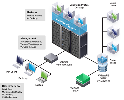 vmvare vsphere view manager user experience