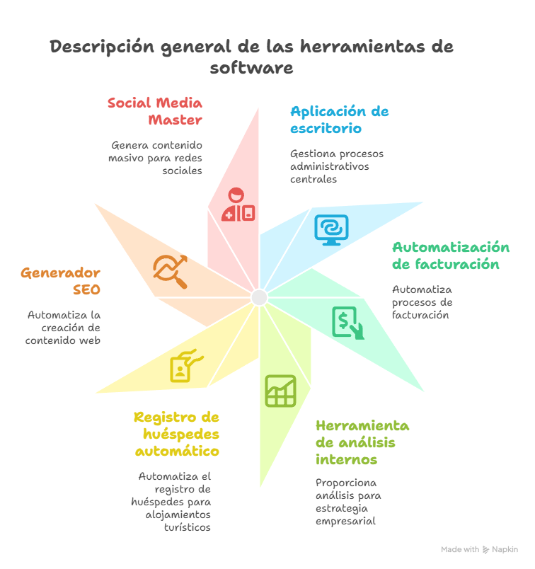Programas funcionales